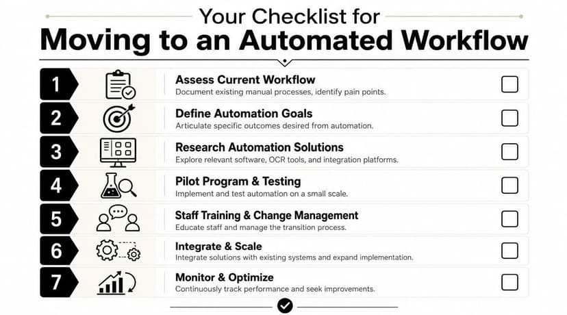 A seven-step checklist for transitioning to an automated workflow to improve business process efficiency.