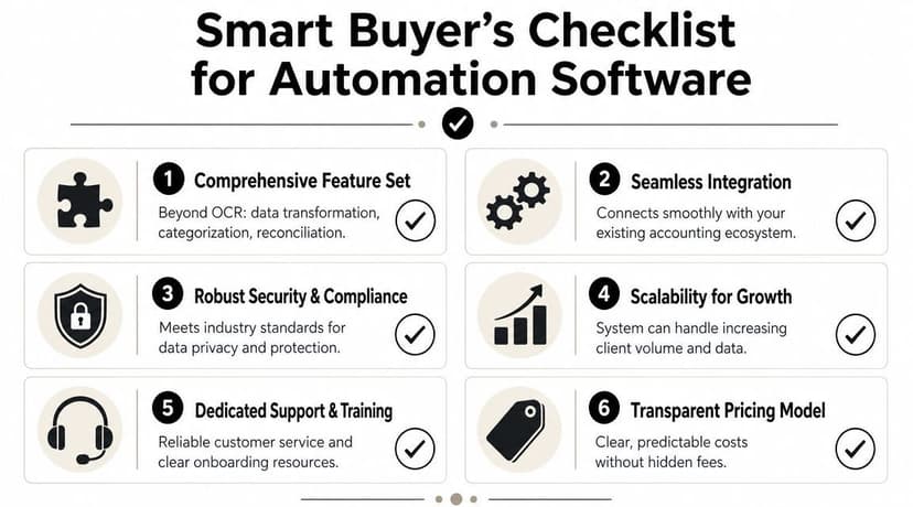 A checklist infographic titled Smart Buyer